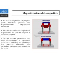 Giogo a magnete permanente ARW-H1
